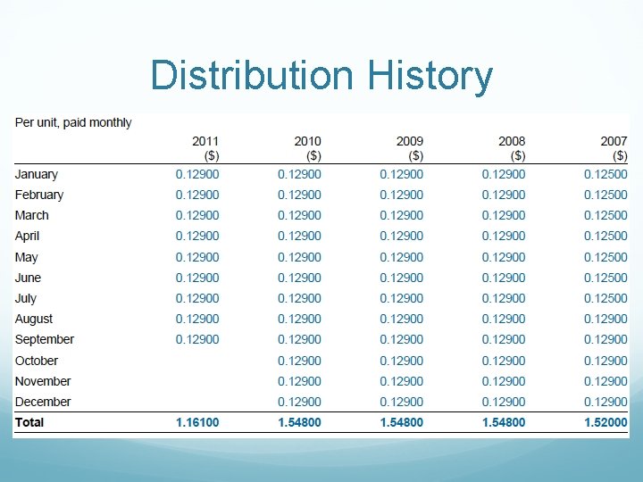 Distribution History 