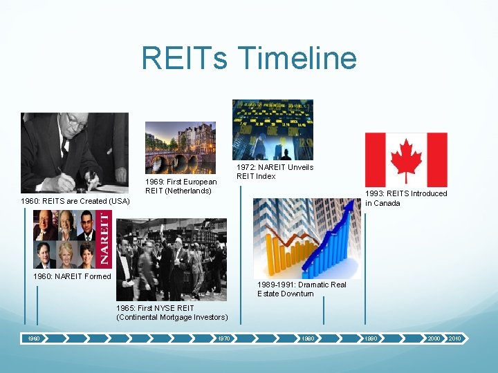 REITs Timeline 1969: First European REIT (Netherlands) 1972: NAREIT Unveils REIT Index 1993: REITS