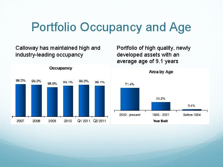 Portfolio Occupancy and Age Calloway has maintained high and industry-leading occupancy Portfolio of high