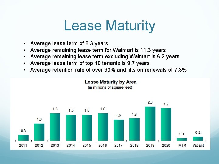 Lease Maturity • • • Average lease term of 8. 3 years Average remaining