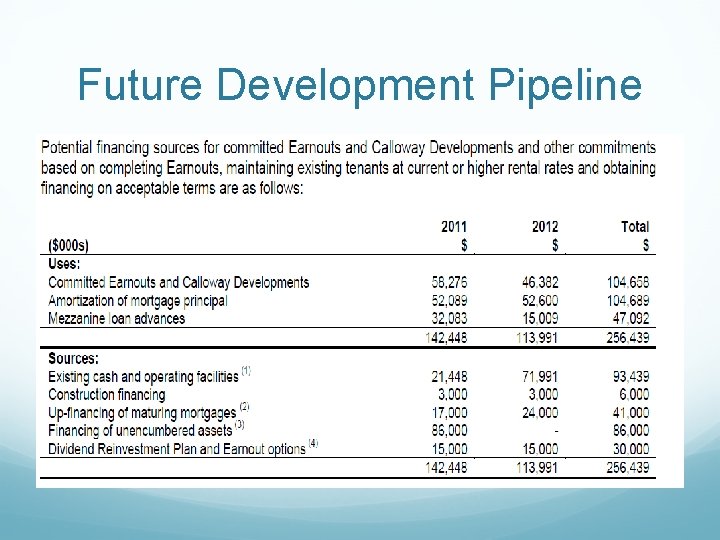 Future Development Pipeline 