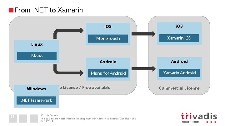 From. NET to Xamarin Linux i. OS Mono. Touch Xamarin. i. OS Android Mono