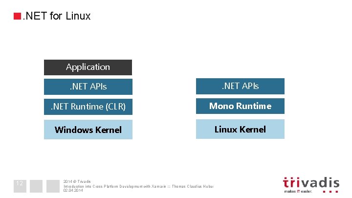 . NET for Linux Application 12 . NET APIs . NET Runtime (CLR) Mono