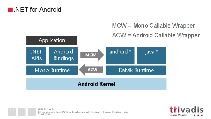 . NET for Android MCW = Mono Callable Wrapper ACW = Android Callable Wrapper