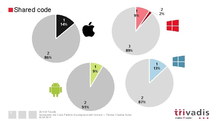 Shared code 1 9% 1 14% 3 89% 2 86% 1 13% 1 9%