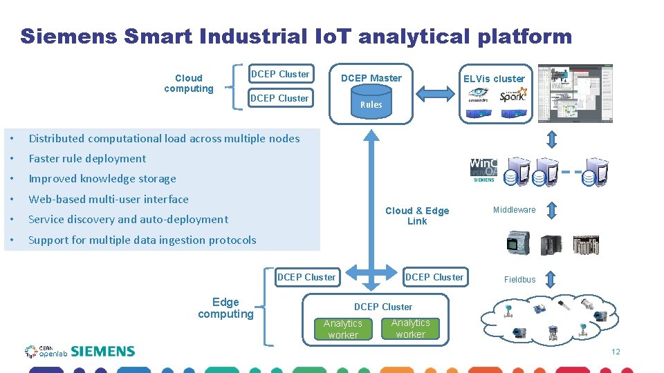 Siemens Smart Industrial Io. T analytical platform Cloud computing DCEP Cluster DCEP Master DCEP