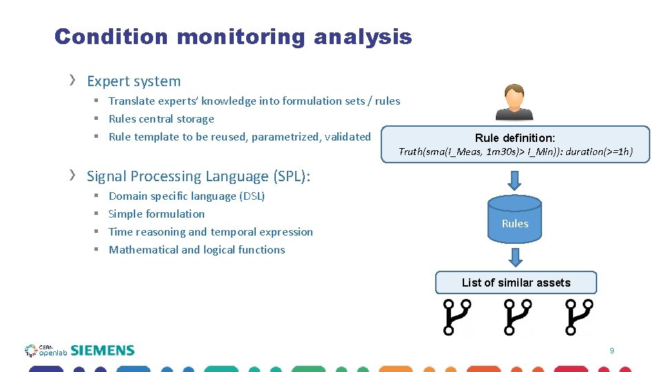Condition monitoring analysis › Expert system § Translate experts’ knowledge into formulation sets /