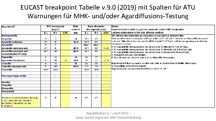 EUCAST breakpoint Tabelle v. 9. 0 (2019) mit Spalten für ATU Warnungen für MHK-