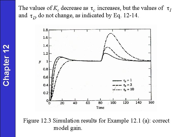 Chapter 12 The values of Kc decrease as increases, but the values of and