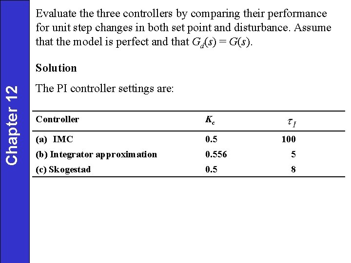 Evaluate three controllers by comparing their performance for unit step changes in both set