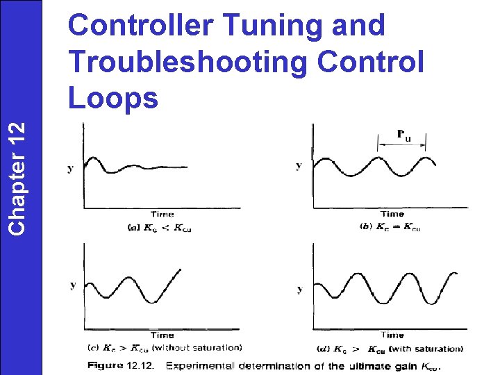 Chapter 12 Controller Tuning and Troubleshooting Control Loops 