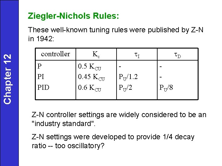 Ziegler-Nichols Rules: Chapter 12 These well-known tuning rules were published by Z-N in 1942: