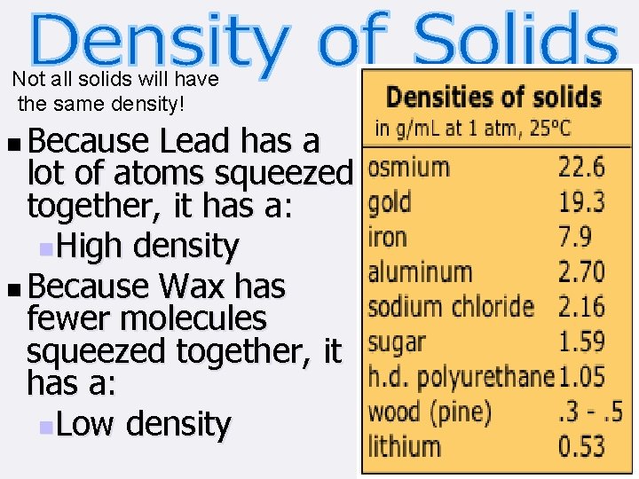 Not all solids will have the same density! n Because Lead has a lot