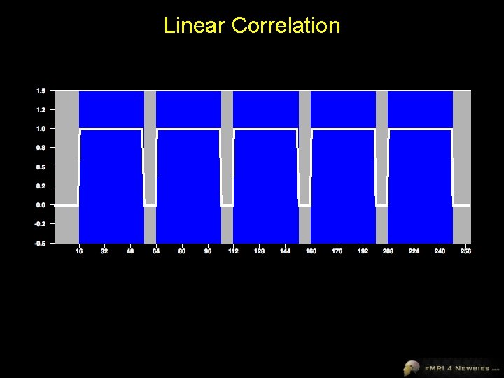 Linear Correlation 