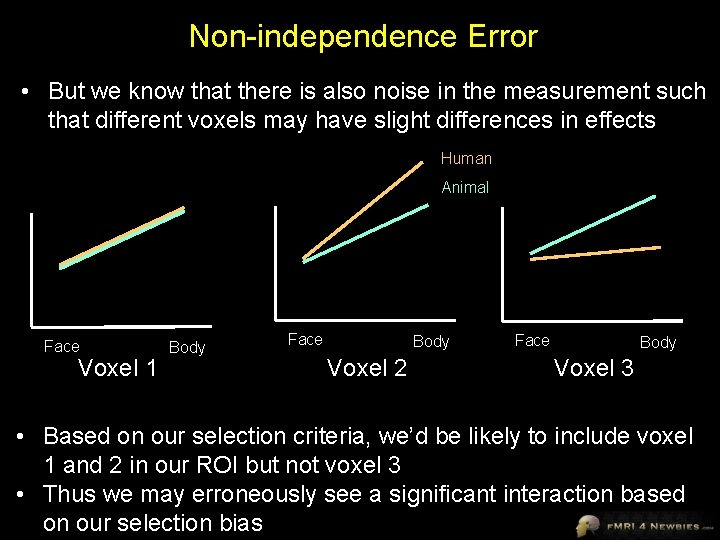 Non-independence Error • But we know that there is also noise in the measurement