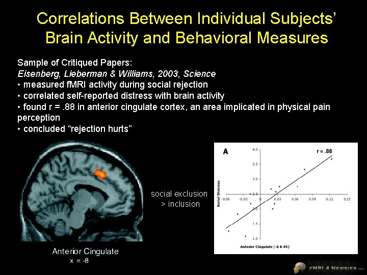 Correlations Between Individual Subjects’ Brain Activity and Behavioral Measures Sample of Critiqued Papers: Eisenberg,