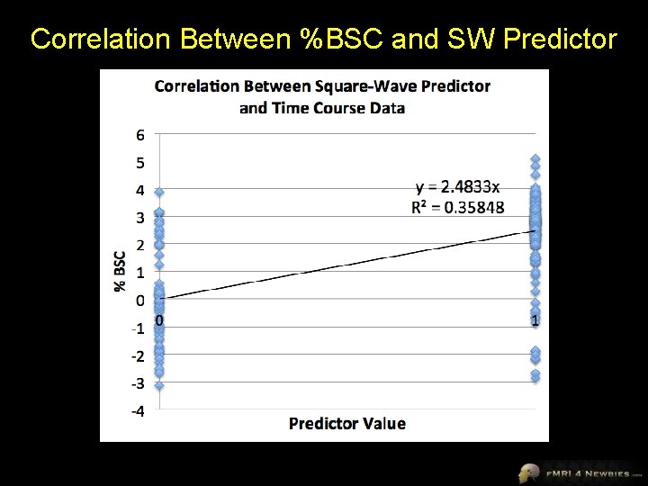 Correlation Between %BSC and SW Predictor 