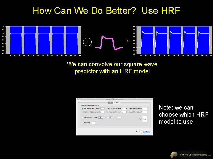 How Can We Do Better? Use HRF We can convolve our square wave predictor