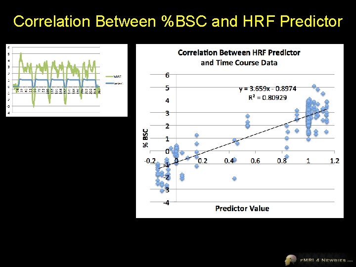 Correlation Between %BSC and HRF Predictor 