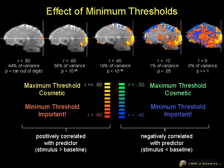 Effect of Minimum Thresholds r =. 80 64% of variance p < ran out