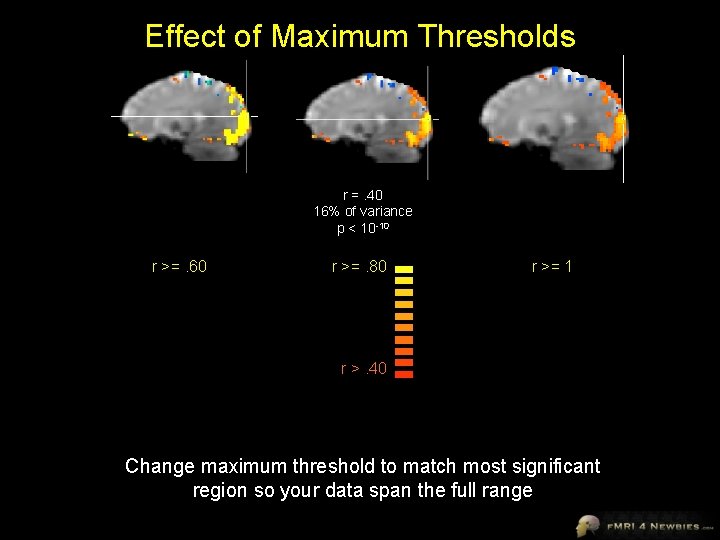 Effect of Maximum Thresholds r =. 40 16% of variance p < 10 -10
