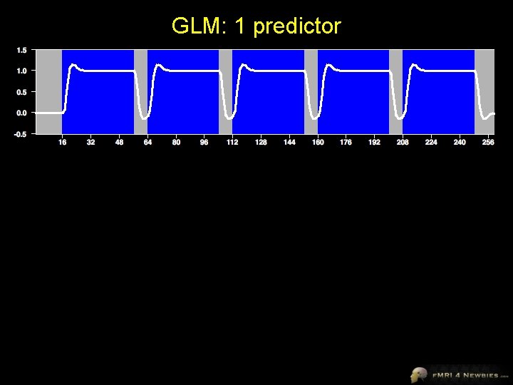 GLM: 1 predictor 
