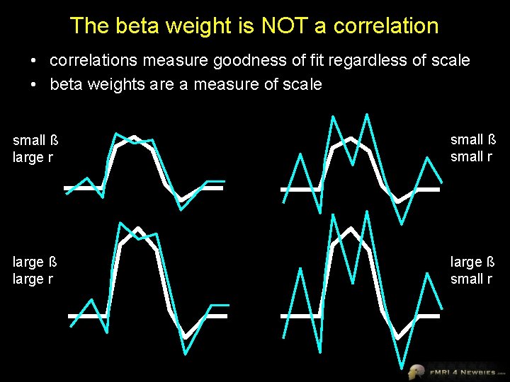The beta weight is NOT a correlation • correlations measure goodness of fit regardless