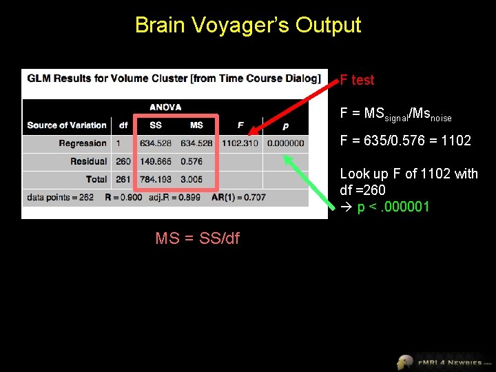 Brain Voyager’s Output F test F = MSsignal/Msnoise F = 635/0. 576 = 1102