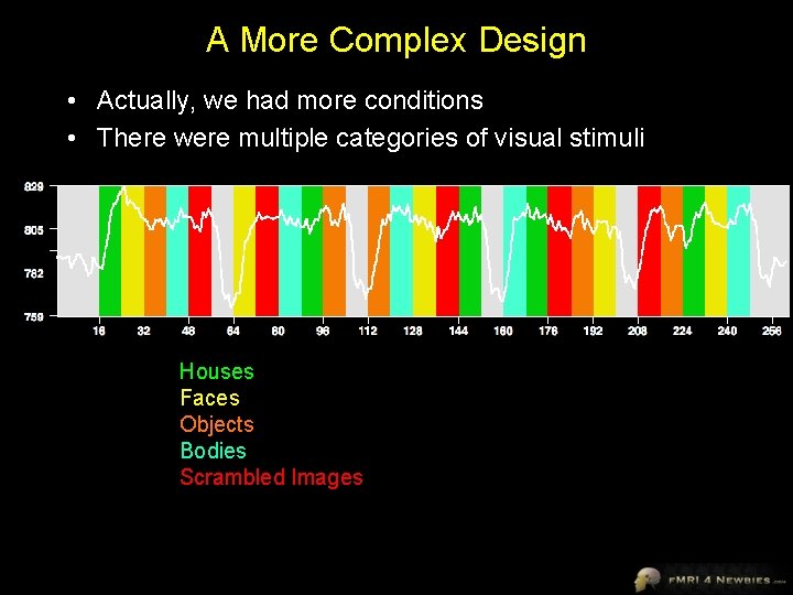 A More Complex Design • Actually, we had more conditions • There were multiple