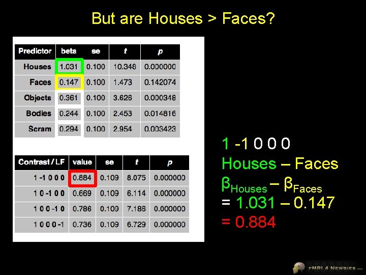 But are Houses > Faces? 1 -1 0 0 0 Houses – Faces βHouses