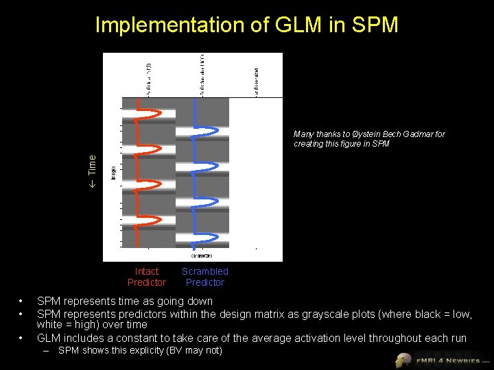 Implementation of GLM in SPM Time Many thanks to Øystein Bech Gadmar for creating