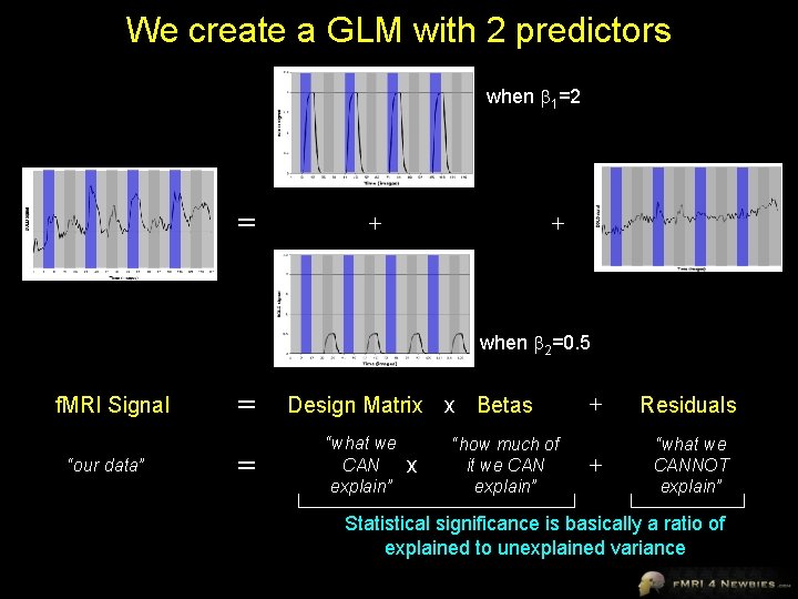 We create a GLM with 2 predictors when 1=2 = + + when 2=0.