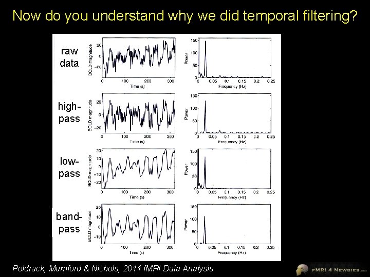 Now do you understand why we did temporal filtering? raw data highpass lowpass bandpass