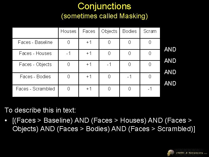 Conjunctions (sometimes called Masking) Houses Faces Objects Bodies Scram Faces - Baseline 0 +1