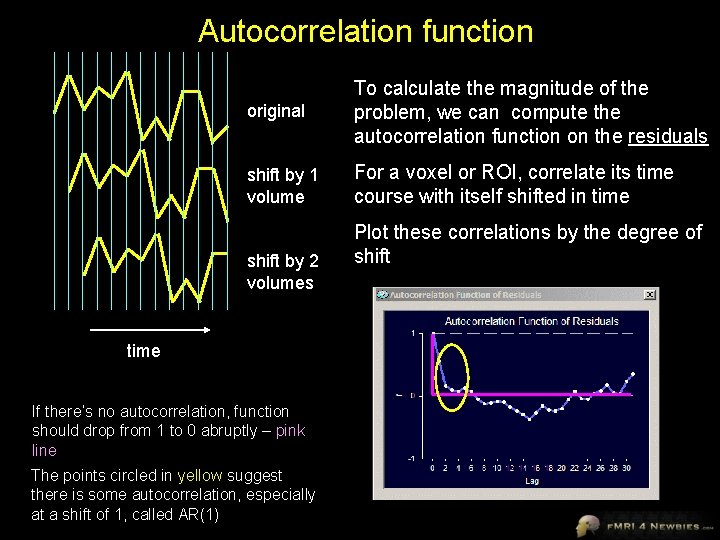 Autocorrelation function original To calculate the magnitude of the problem, we can compute the