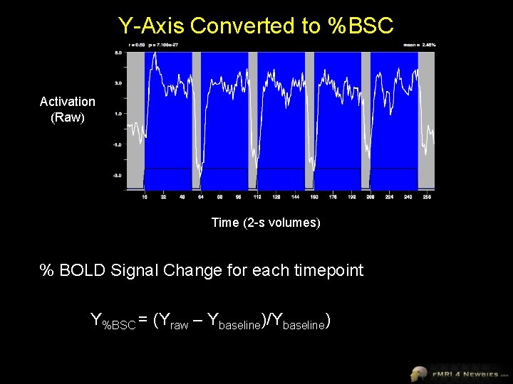 Y-Axis Converted to %BSC Activation (Raw) Time (2 -s volumes) % BOLD Signal Change