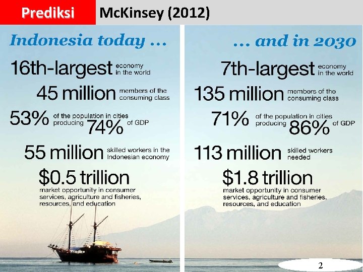 Prediksi Mc. Kinsey (2012) 2 