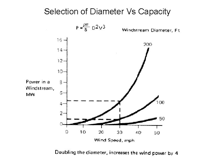 Selection of Diameter Vs Capacity 