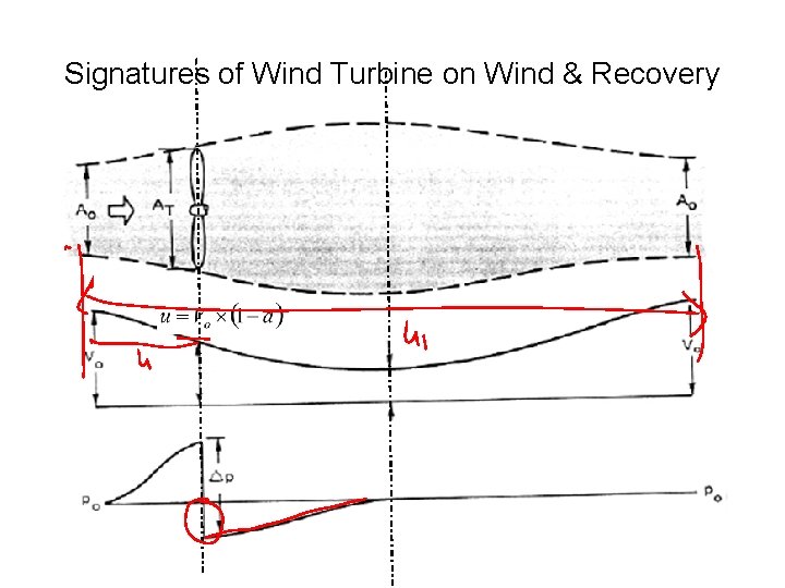 Signatures of Wind Turbine on Wind & Recovery 