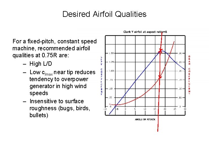 Desired Airfoil Qualities For a fixed-pitch, constant speed machine, recommended airfoil qualities at 0.