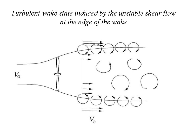 Turbulent-wake state induced by the unstable shear flow at the edge of the wake