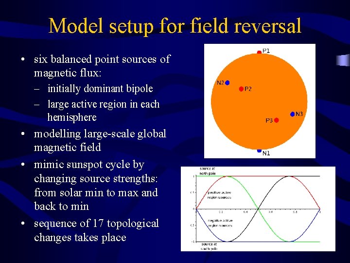 Model setup for field reversal • six balanced point sources of magnetic flux: –