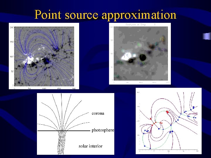 Point source approximation 