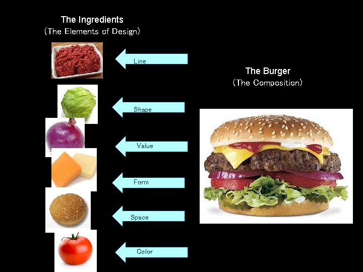 The Ingredients (The Elements of Design) Line The Burger (The Composition) Shape Value Form