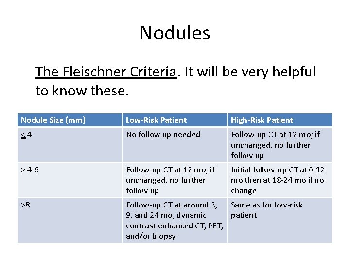 Nodules The Fleischner Criteria. It will be very helpful to know these. Nodule Size