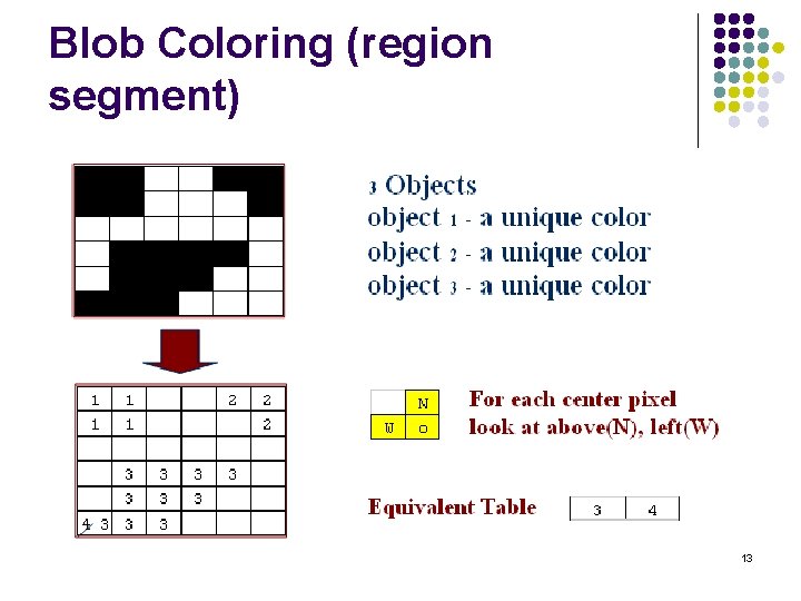 Blob Coloring (region segment) 13 