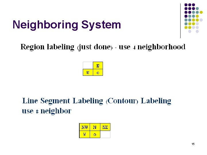 Neighboring System 15 