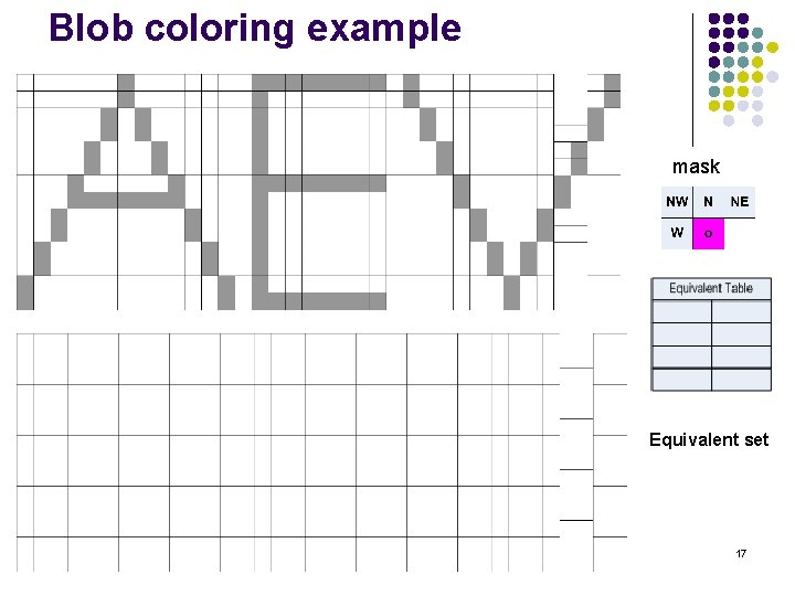 Blob coloring example mask Equivalent set 17 