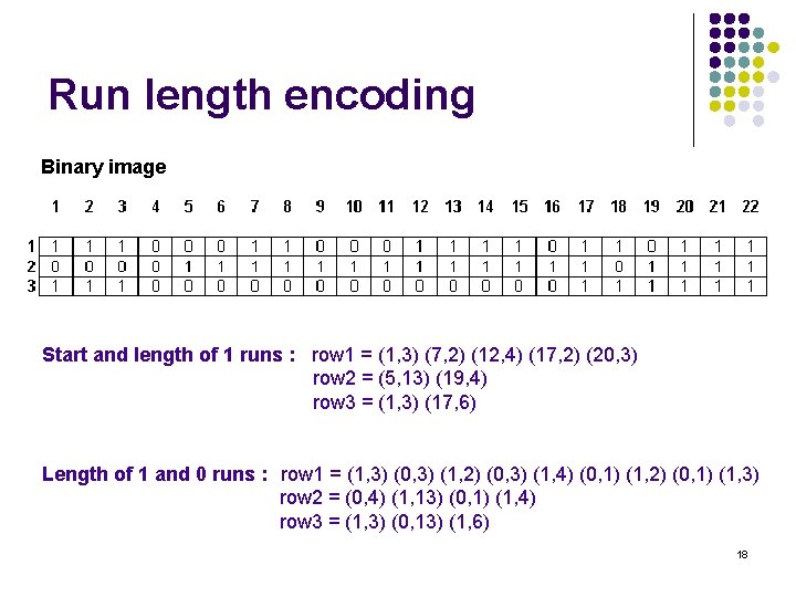 Run length encoding Binary image Start and length of 1 runs : row 1