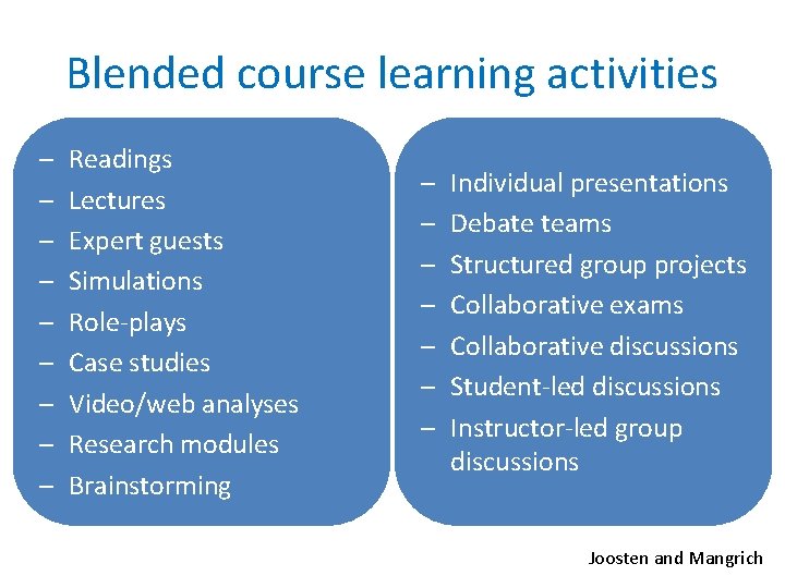 Blended course learning activities – – – – – Readings Lectures Expert guests Simulations